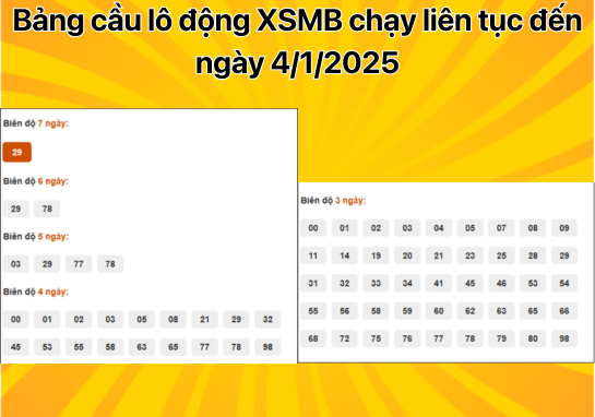 Dự đoán XSMB 4/1 - Dự đoán xổ số miền Bắc 04/01/2025 chuẩn 100%